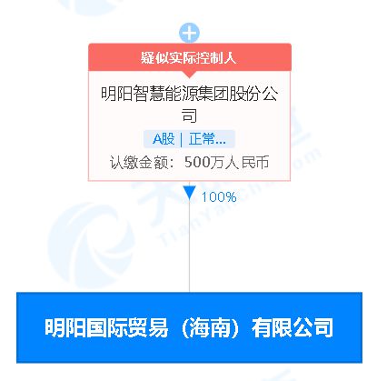 明陽智能 于海南設國際貿易公司,經營范圍含儲能技術服務 電池制造等