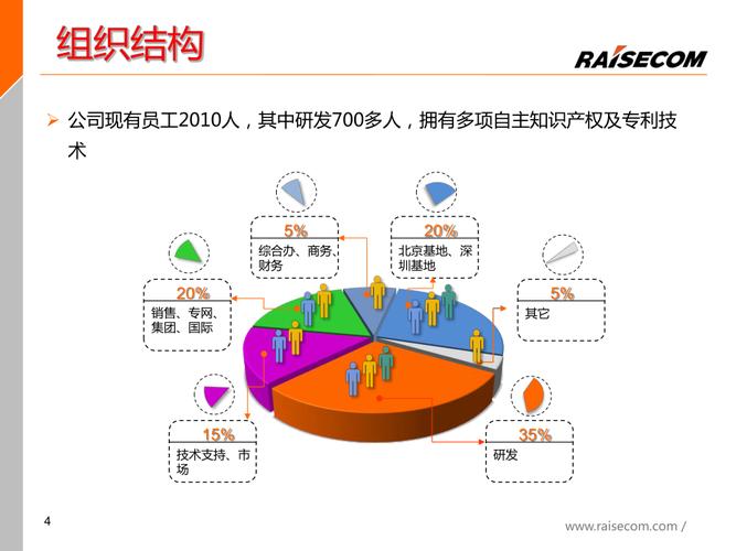 北京移動obp產(chǎn)品技術(shù)交流培訓(xùn)20110426