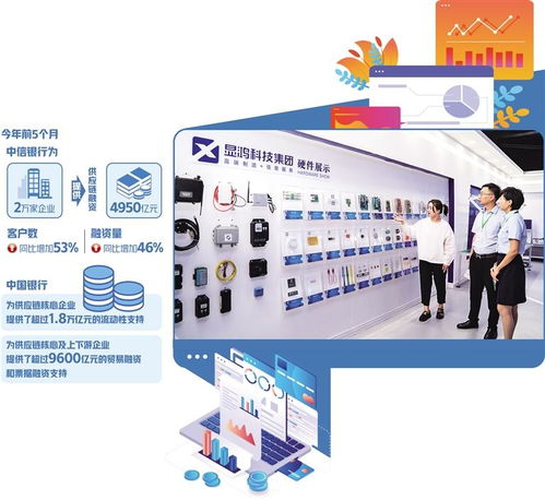 創新融資產品和服務 推動供應鏈金融行穩致遠