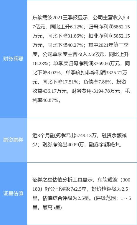 東軟載波最新公告 一季度凈利潤(rùn)增44.96 至2180.57萬(wàn)元