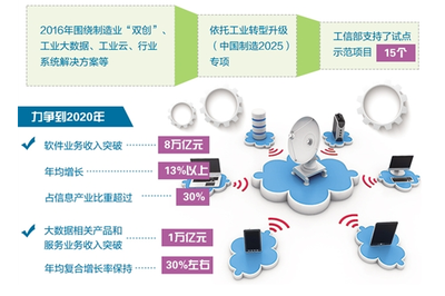 數(shù)字引擎驅(qū)動(dòng)制造業(yè)轉(zhuǎn)型升級(jí)